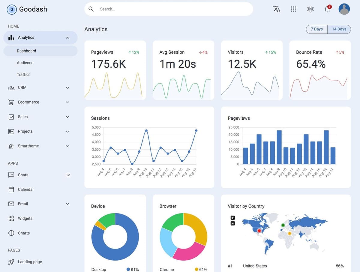 Goodash - Tailwind Css Dashboard